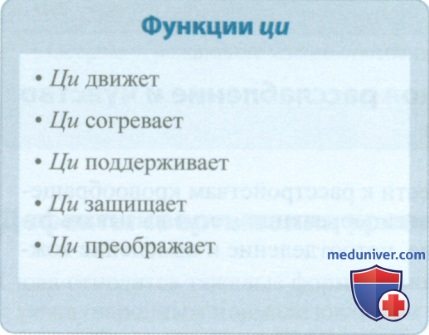 �� � �����������
