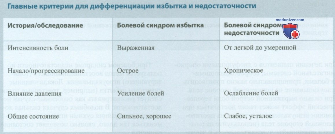 Пятишаговая концепция лечения локомоторных и головных болей в акупунктуре