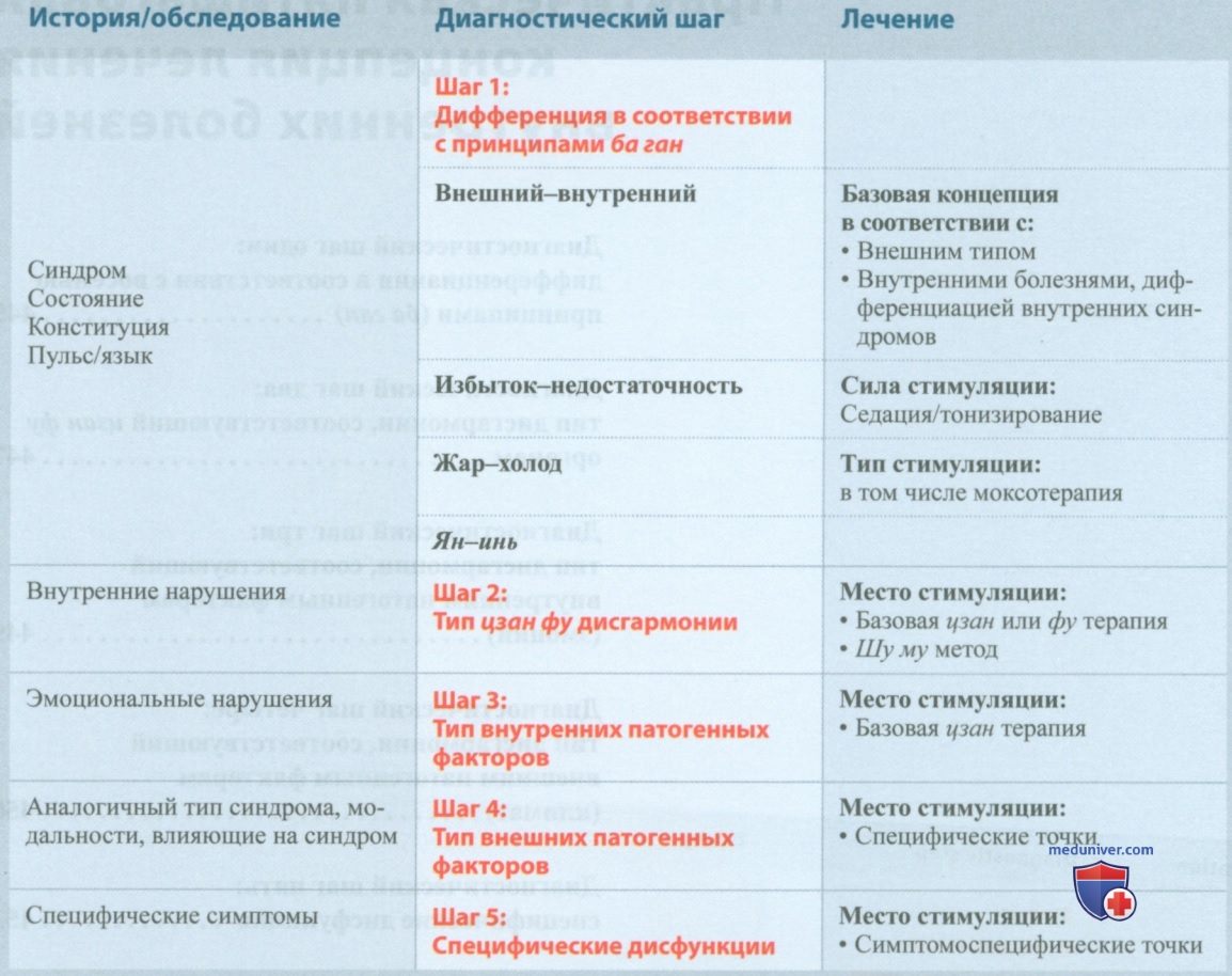 ����������� ��������� ������� ���������� �������� � �����������