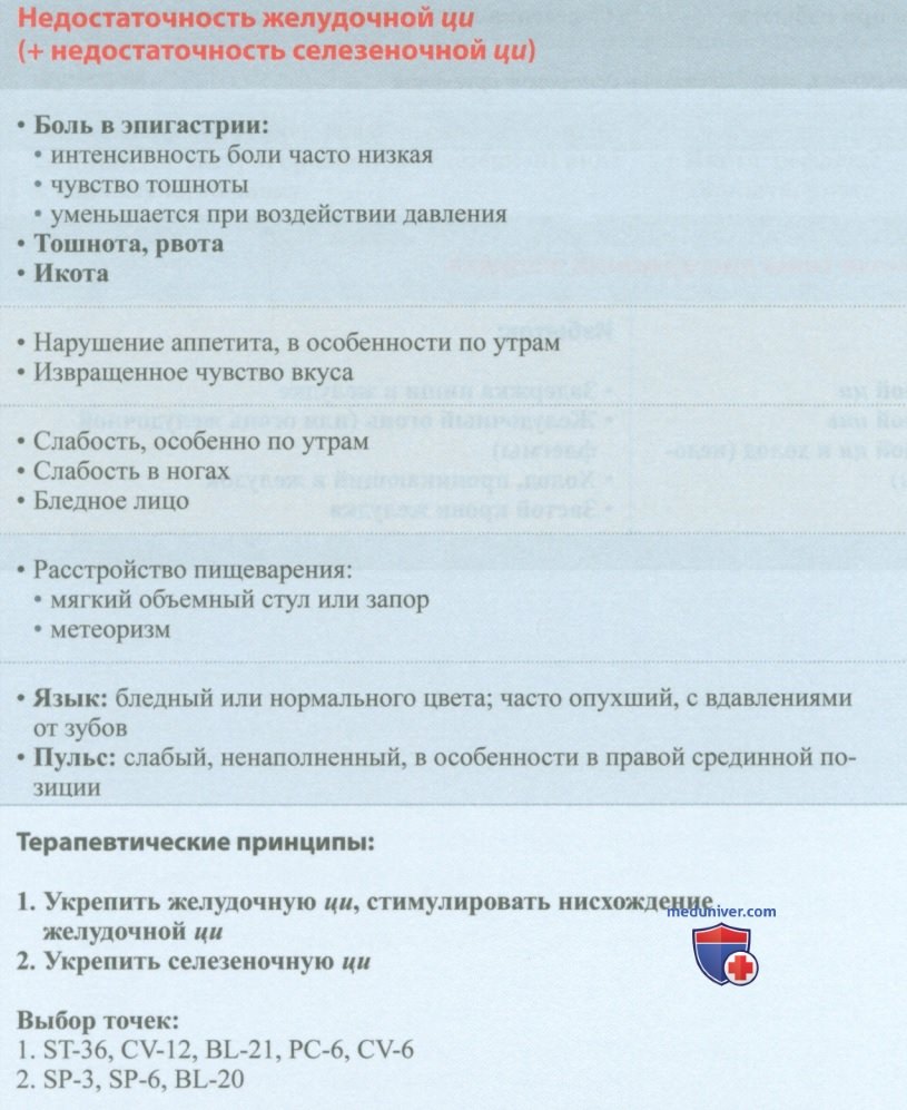 ��������������� ���������� �� (+ ��������������� ������������ ��) � �����������
