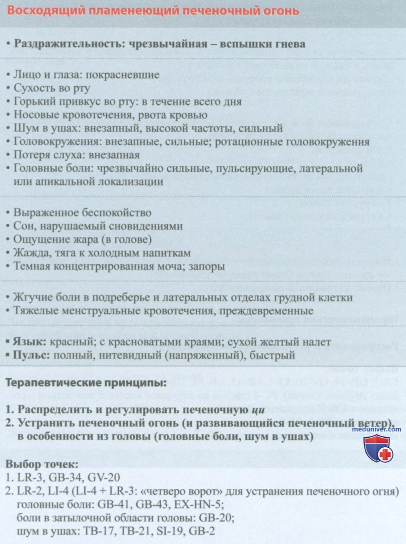 ���������� ����������� ���������� ����� (�������) � �����������