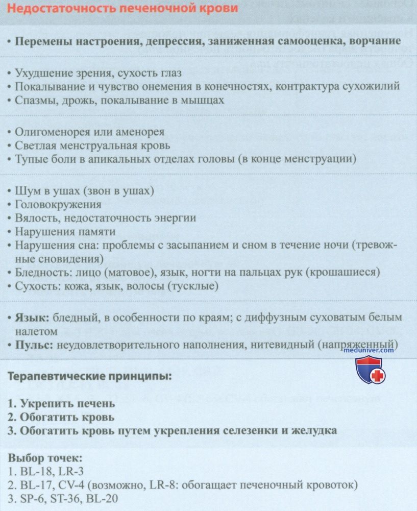 ��������������� ���������� ����� � �����������