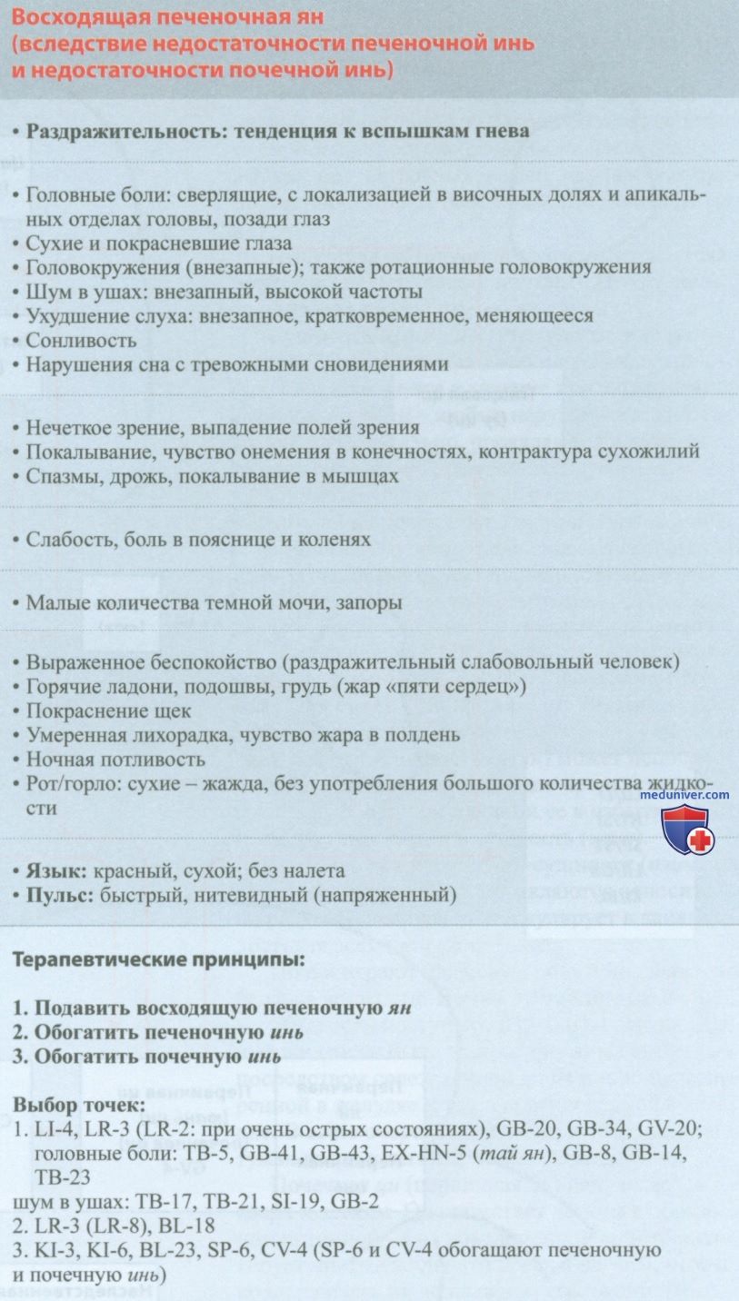 ���������� ���������� �� � �����������