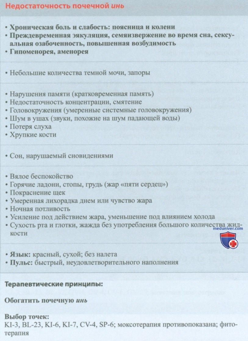 ��������������� �������� ��� � �����������