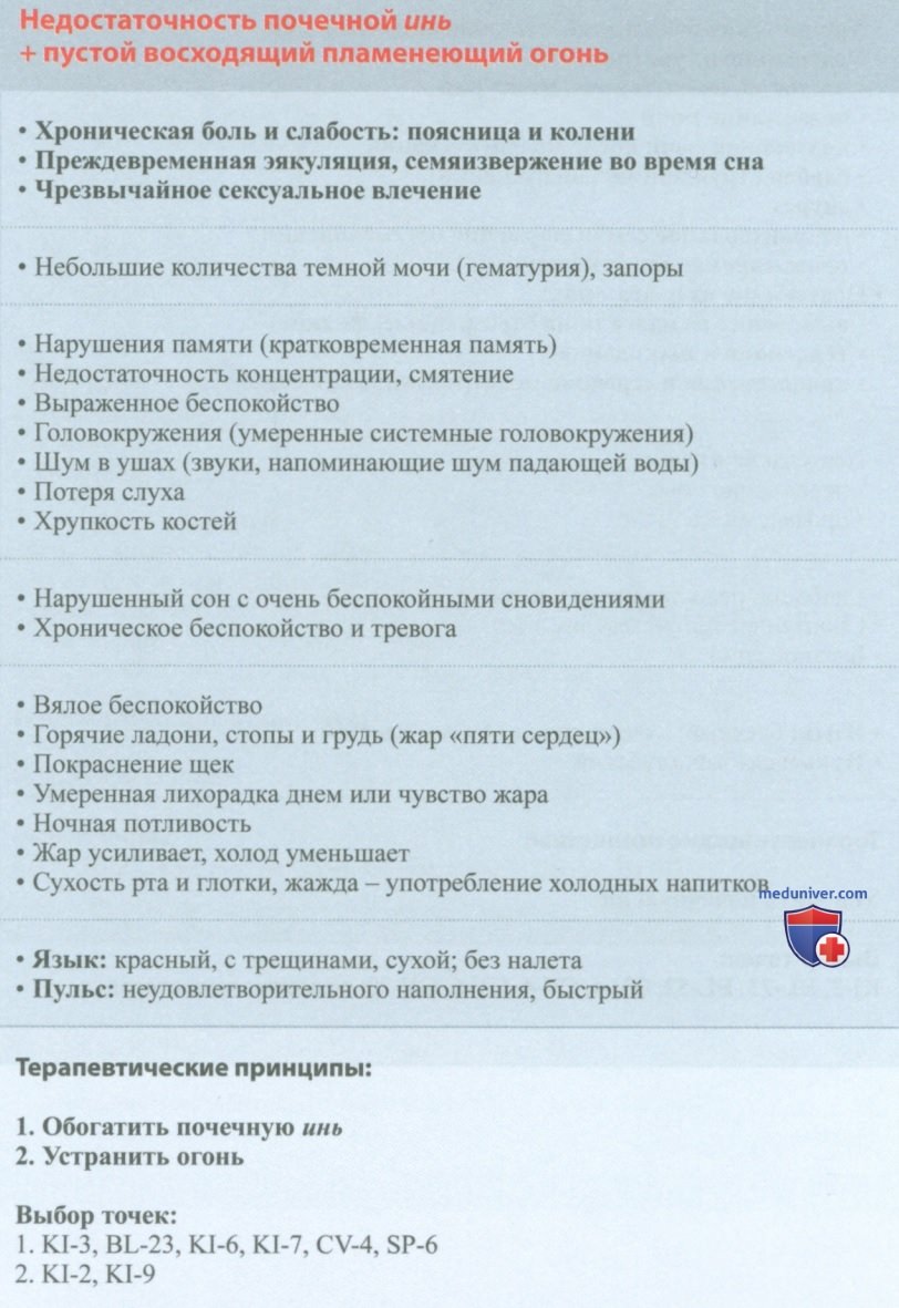 ��������������� �������� ��� ������ � ������ ���������� ����������� ����� � �����������