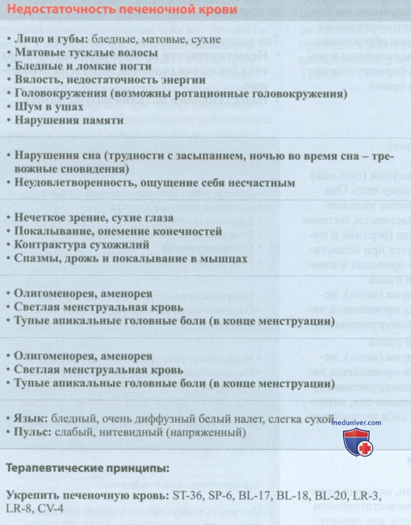 Типы дисгармонии крови (сюэ) в акупунктуре