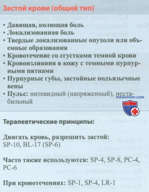 Типы дисгармонии крови (сюэ) в акупунктуре