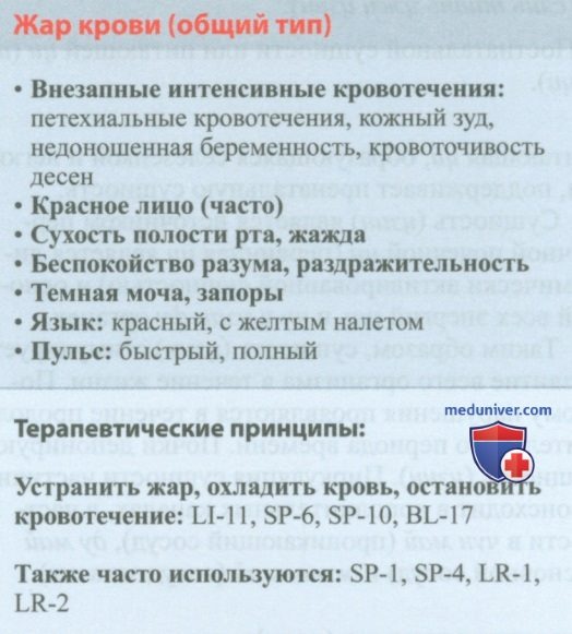 Типы дисгармонии крови (сюэ) в акупунктуре