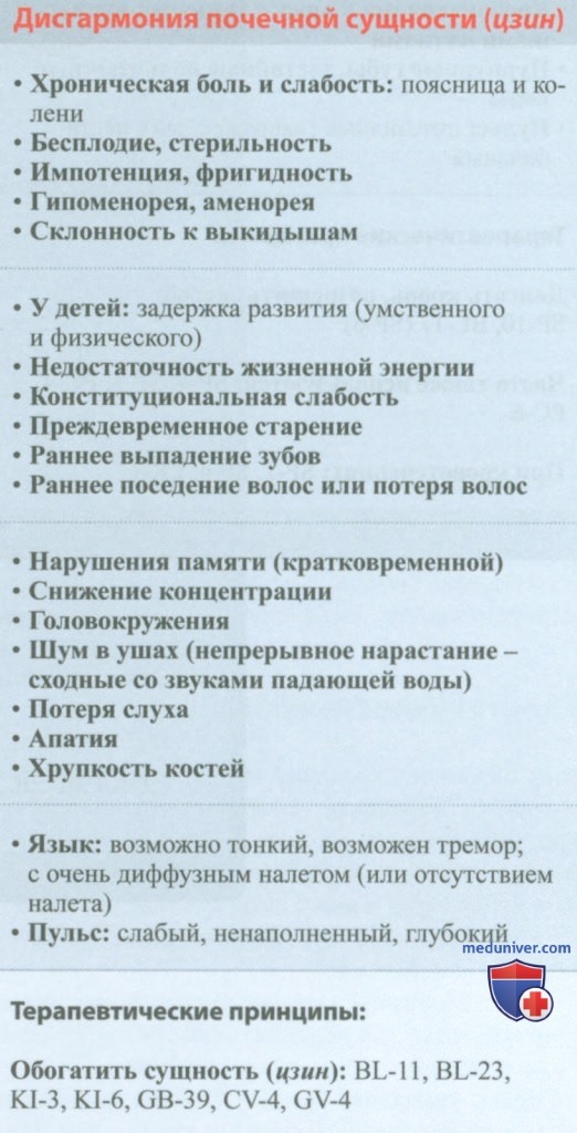 ��� ����������� �������� (����) � �����������