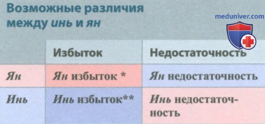 ���� ����������� � ������������ � ������� ���������� (�� ���) � �����������