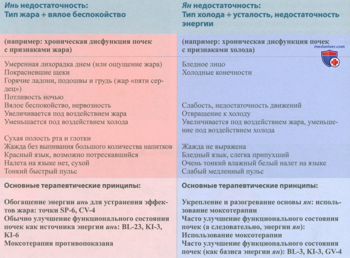 ���� ����������� � ������������ � ������� ���������� (�� ���) � �����������
