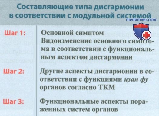 Пошаговое определение типа дисгармонии в соответствии с внутренними органами (цзан фу) в акупунктуре