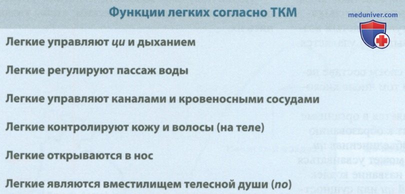 ������� ������ �������� ��� � �����������