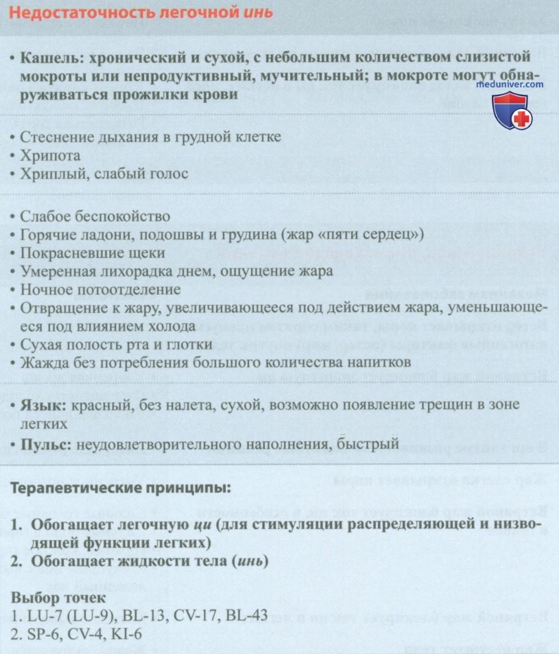 ��������������� �������� ��� � �����������