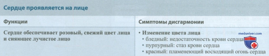 ������� ������, ����������� ����� � ���������� ����� �������� ��� � �����������