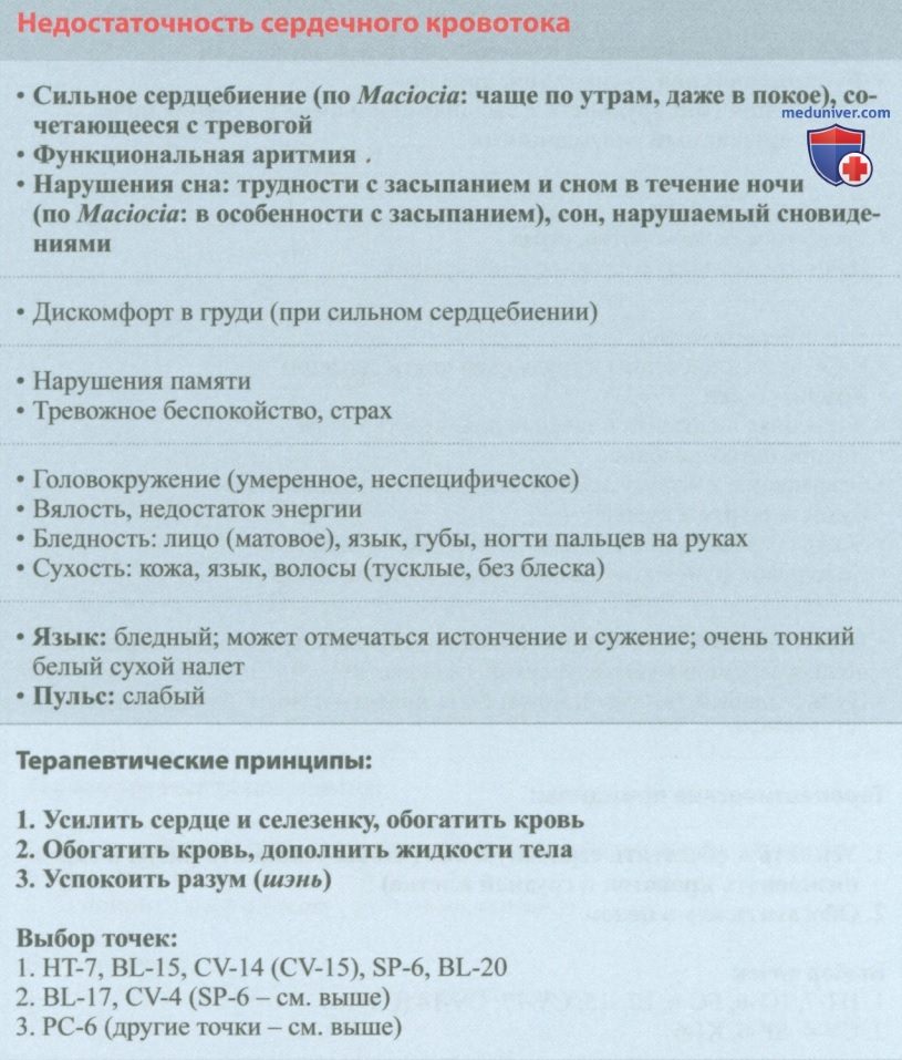 ��������������� ��������� ����� � �����������