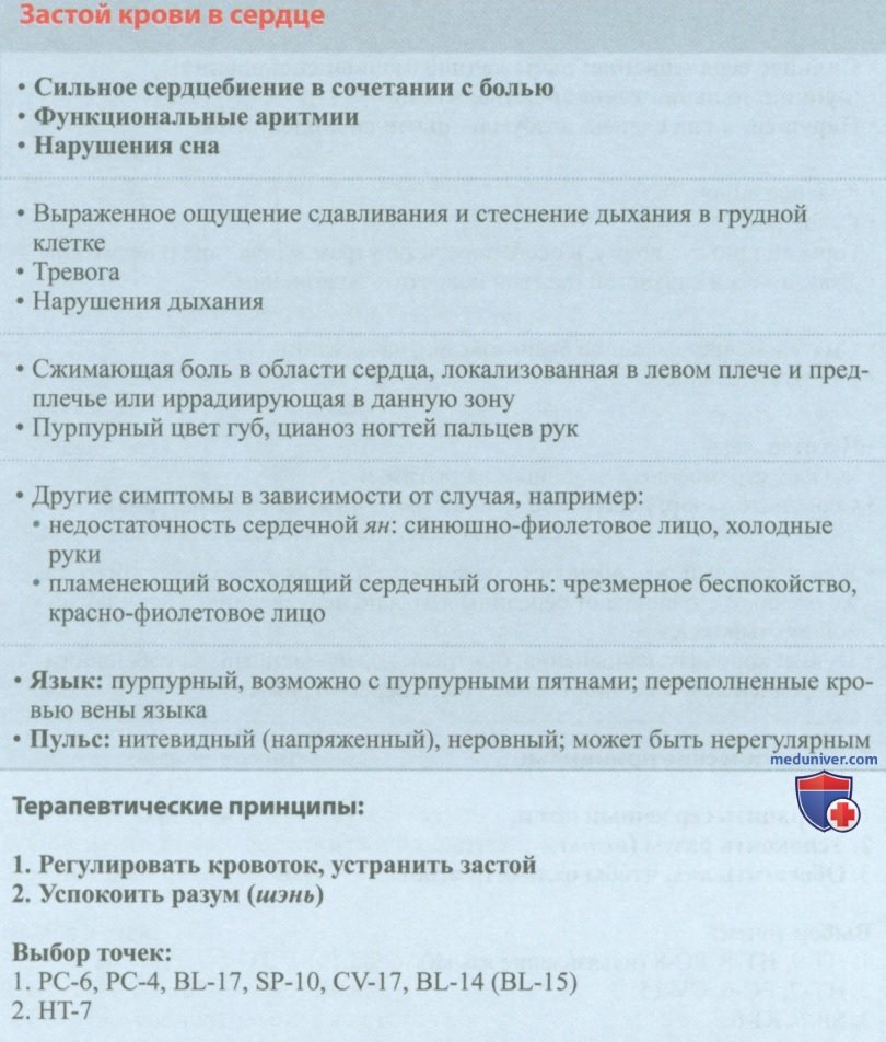������ ��������� ����� (��������������� � �������) � �����������