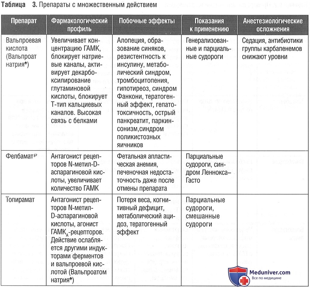 Фармакология диуретиков, стероидов и антиконвульсантов у детей с точки зрения анестезиолога