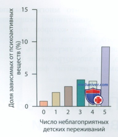 ������� �������������� ������� �� ������������� ��������