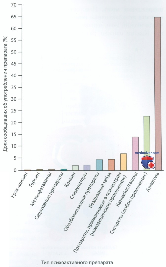 ������� ����������� �� ������������� ������� � �� �������