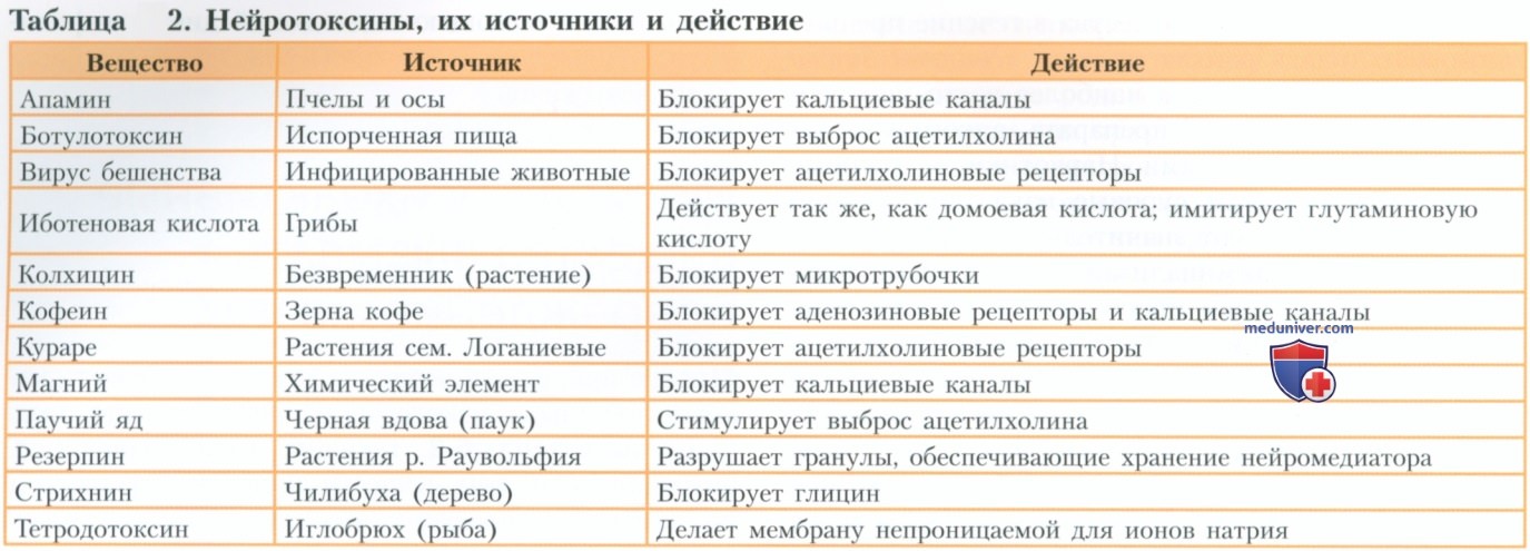 ������� ����������� �� ������������� ������� � �� �������