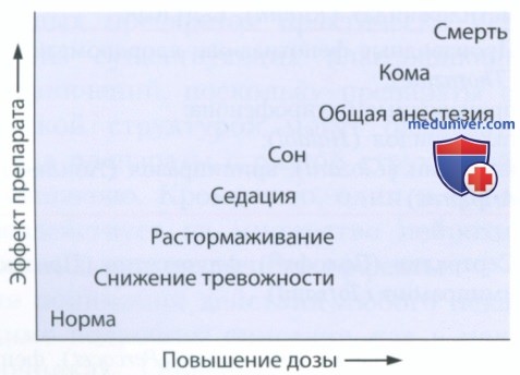 Классификация психоактивных препаратов по нейромедиаторным системам