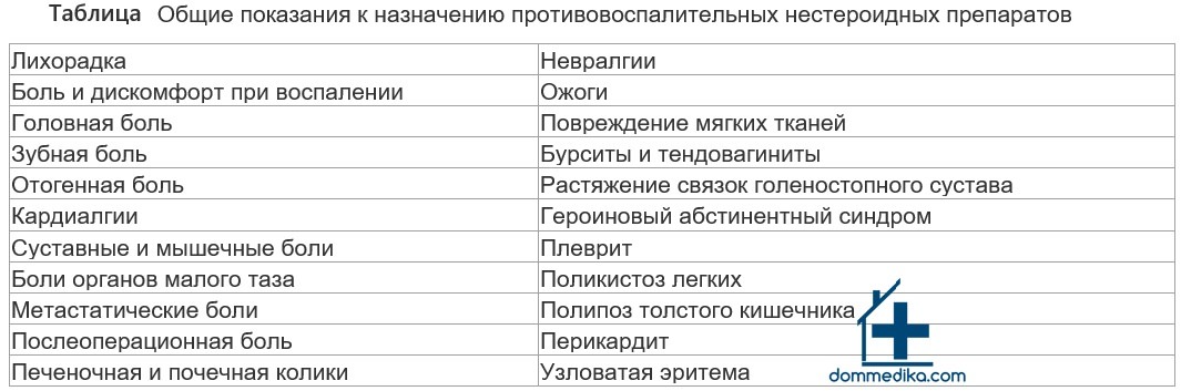 ����������� ������ ������