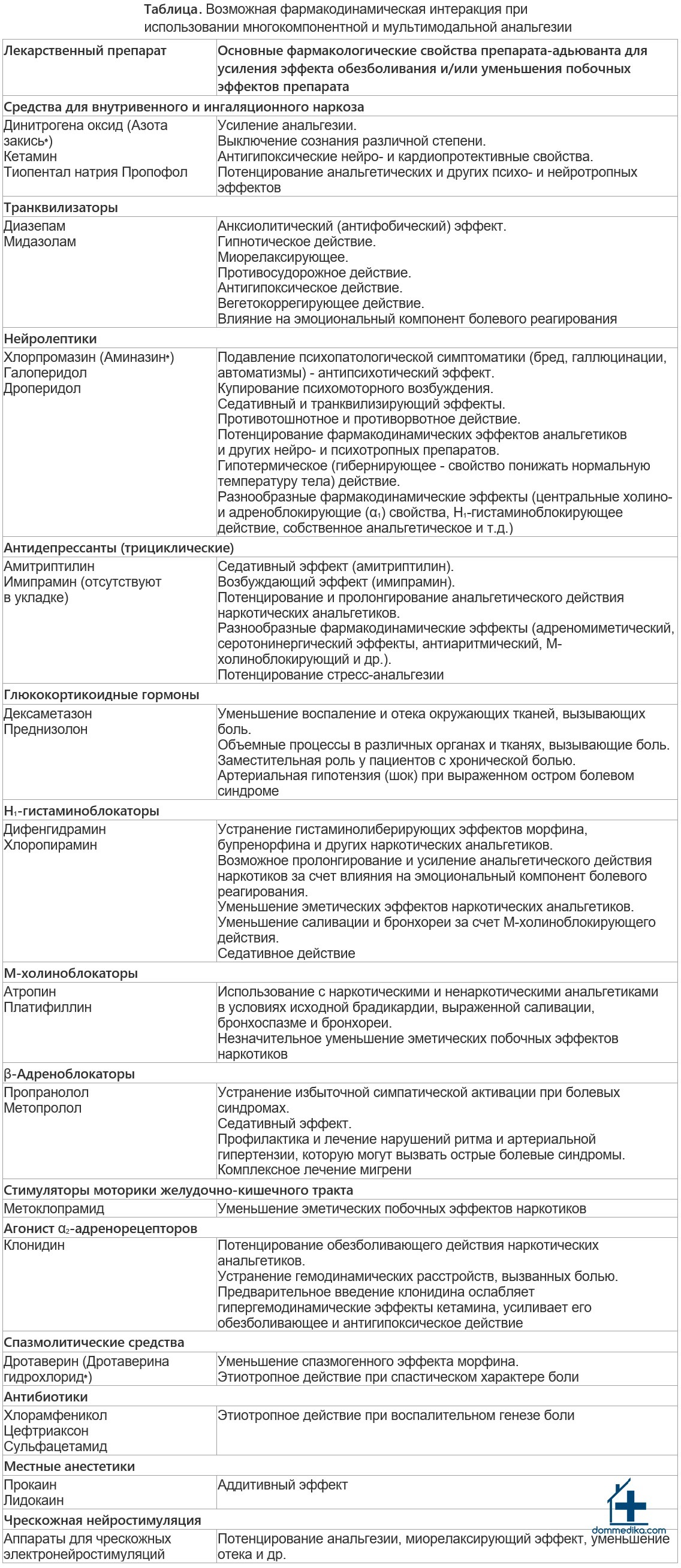 ����������� ������ ������