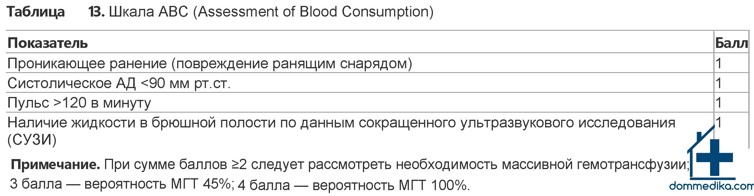 Протокол приема пострадавшего в стационаре