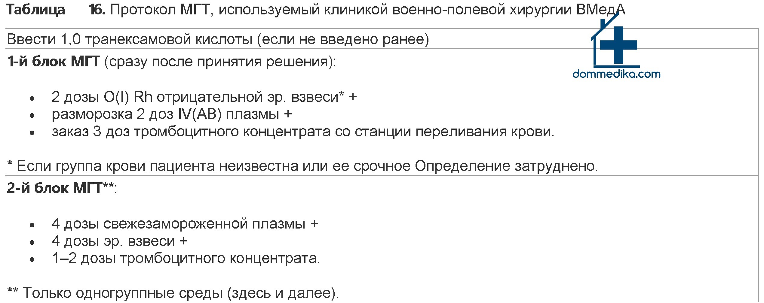 Протокол приема пострадавшего в стационаре