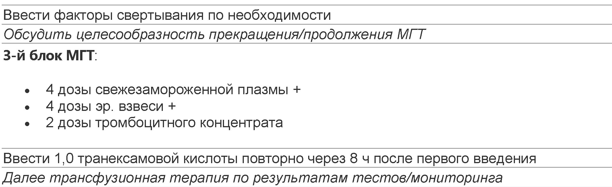 Протокол приема пострадавшего в стационаре