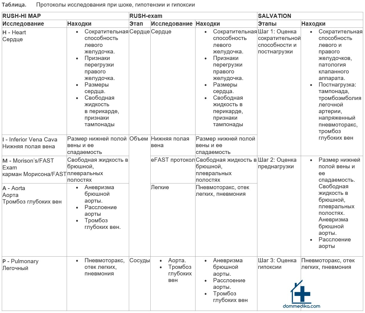 ��������� ������������ ��� ����, ���������� � ��������