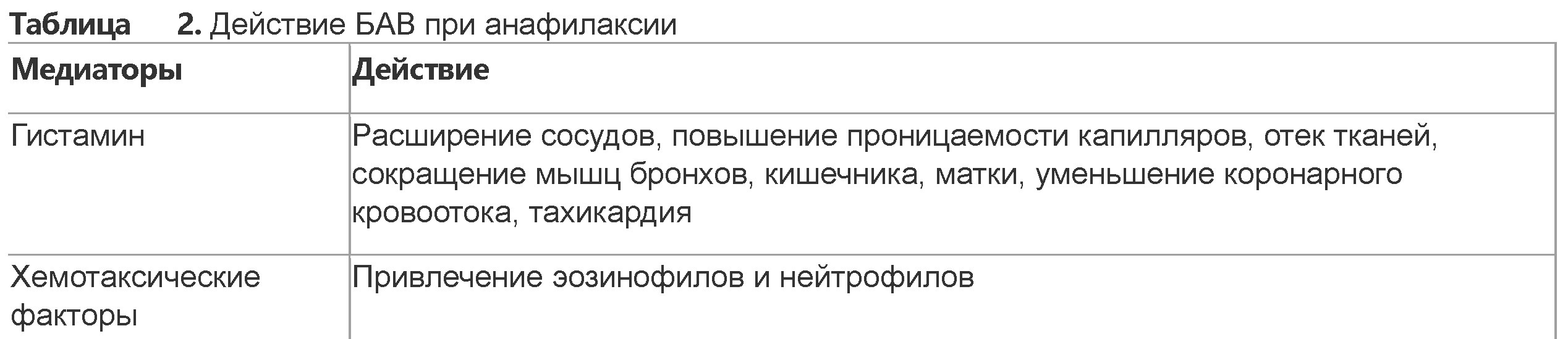 Скорая медицинская помощь при анафилактическом шоке