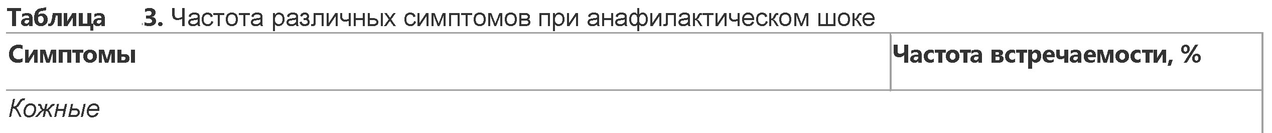 Скорая медицинская помощь при анафилактическом шоке