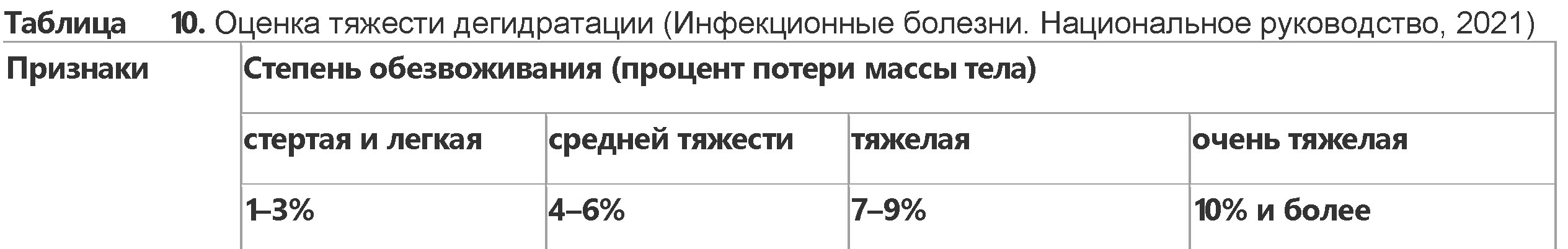 Скорая медицинская помощь при диареи инфекционного генеза