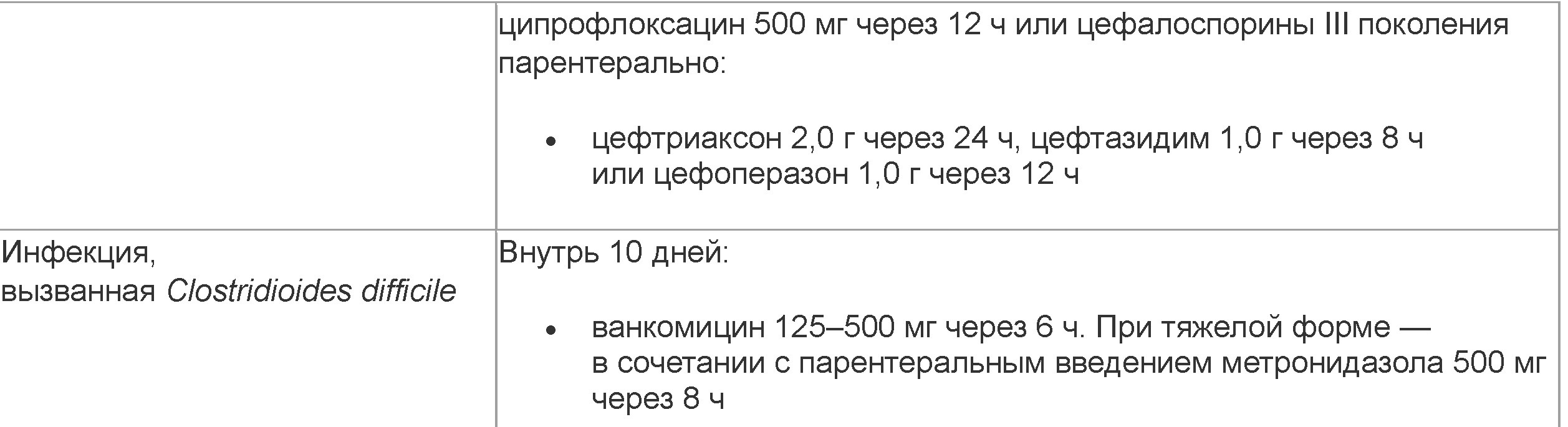Скорая медицинская помощь при диареи инфекционного генеза