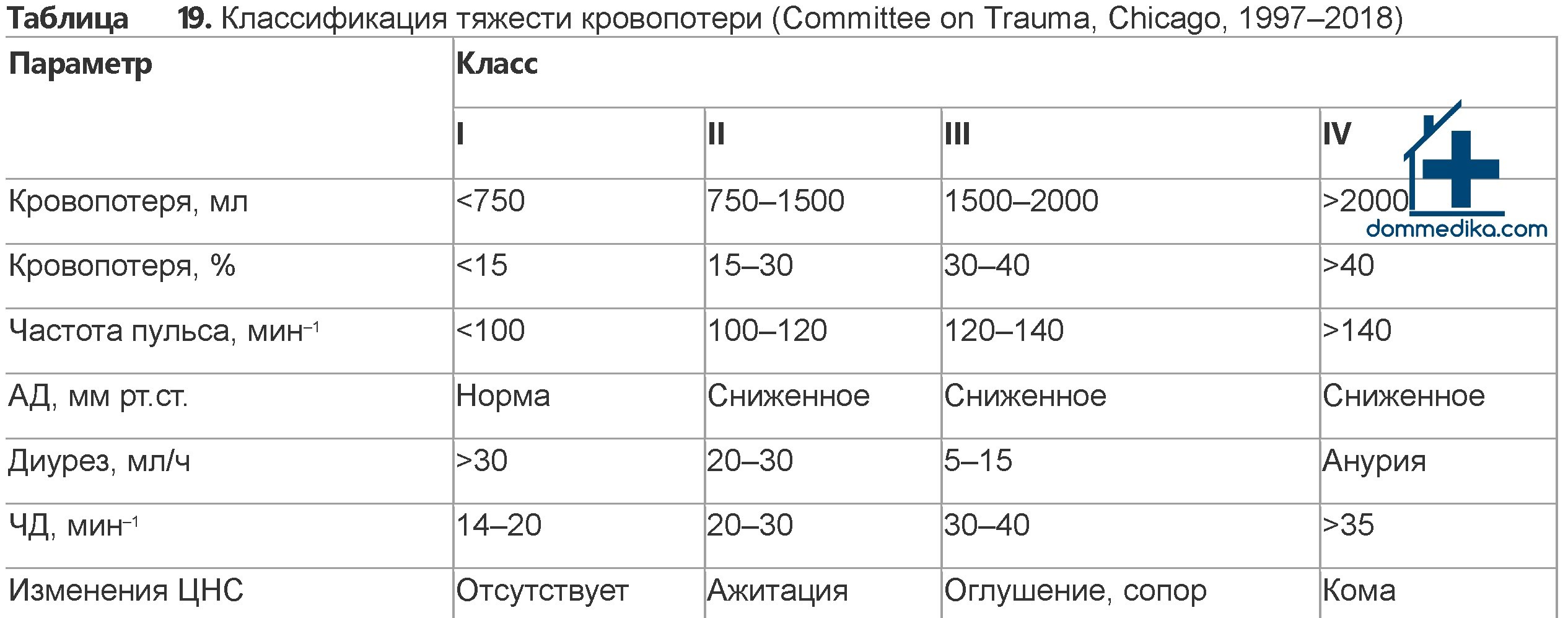 Геморрагический шок
