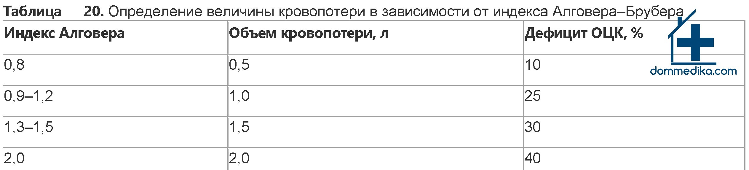 Геморрагический шок