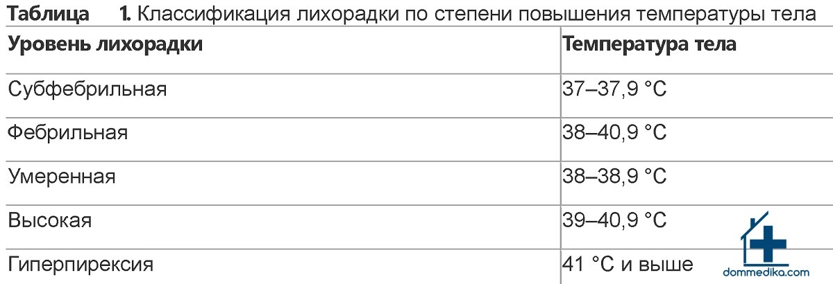 Скорая медицинская помощь при инфекции и воспалении челюстно-лицевой области