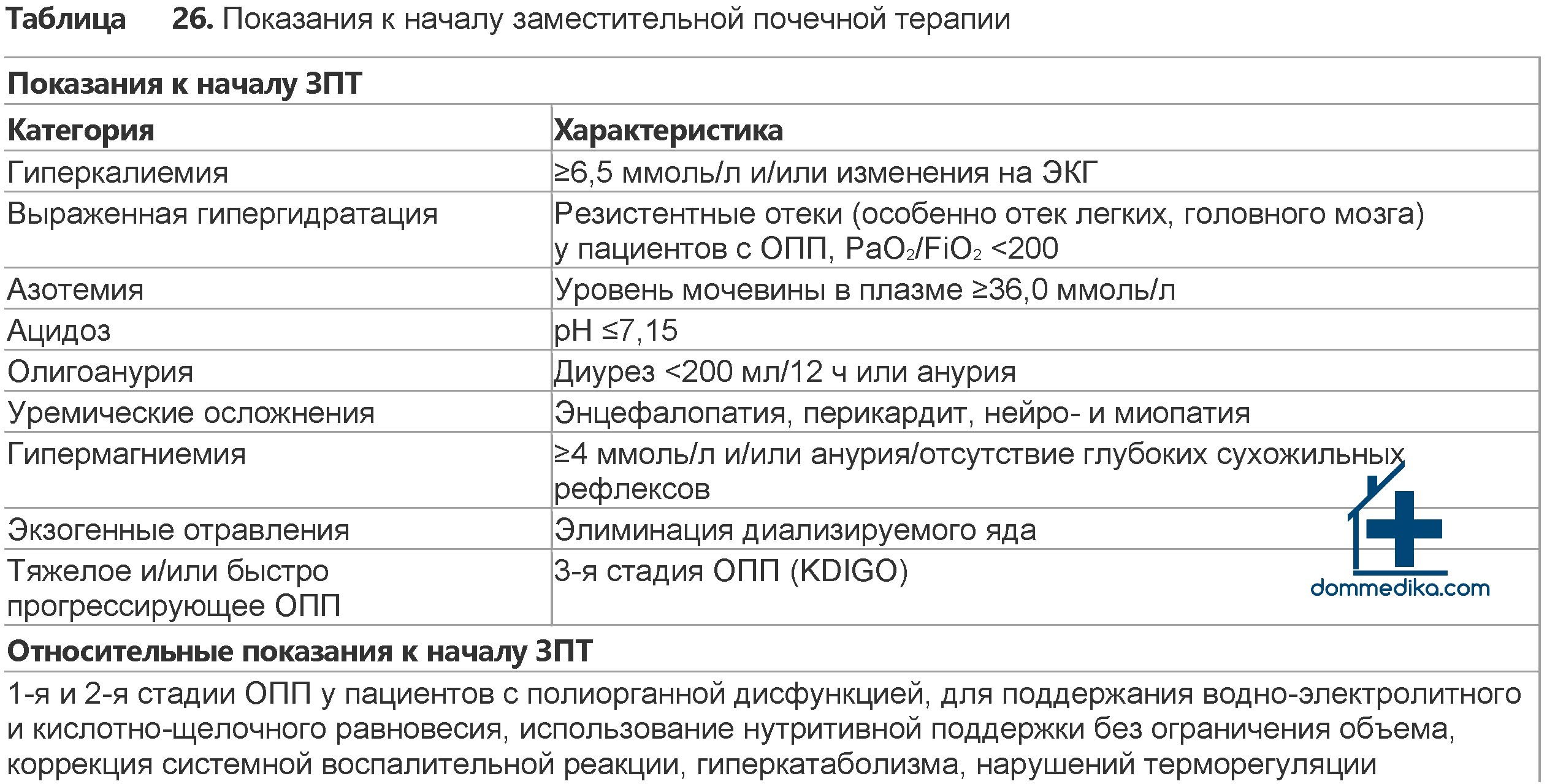 Синдром длительного сдавления (СДС)