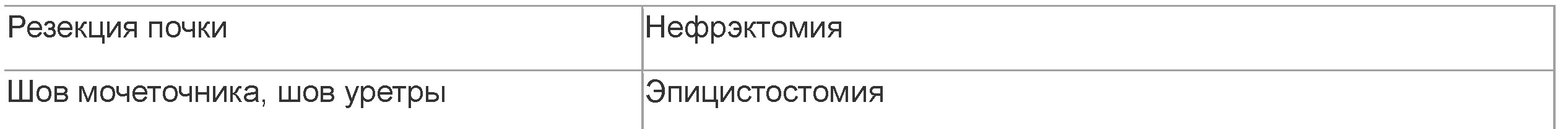 Оказание скорой медицинской помощи на стационарном этапе при сочетанной травме живота