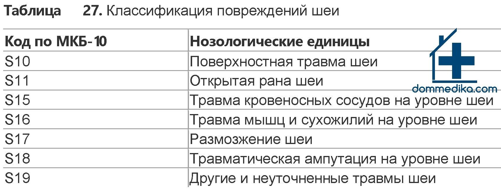 Травма шеи