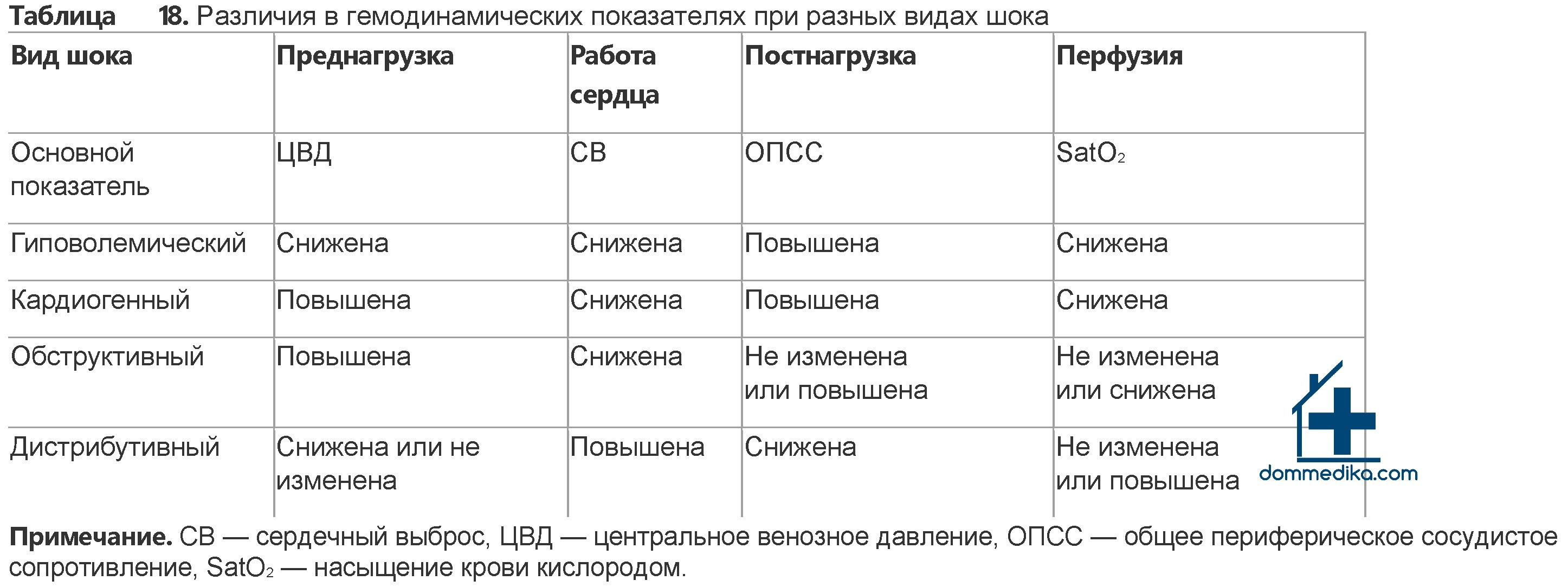 Травматический шок